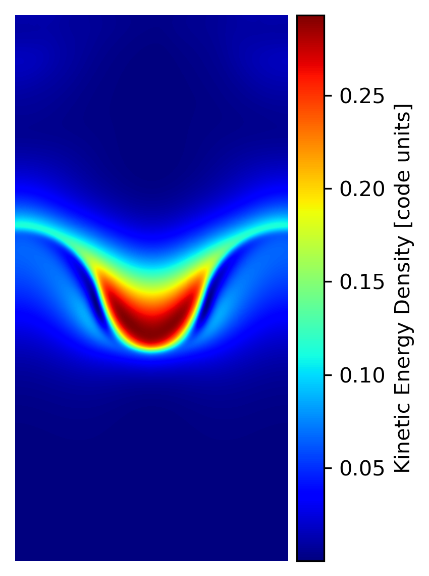 Figure 5: Kinetic energy density map (t=100) — energy concentrated along the descending spike interface as the RTI finger accelerates