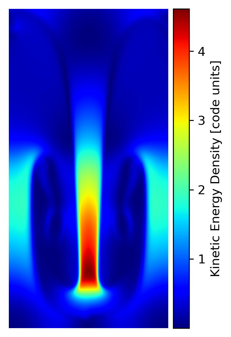 Figure 6: Kinetic energy density map (t=250) — energy redistributed along the full spike length and into the KHI vortex arms