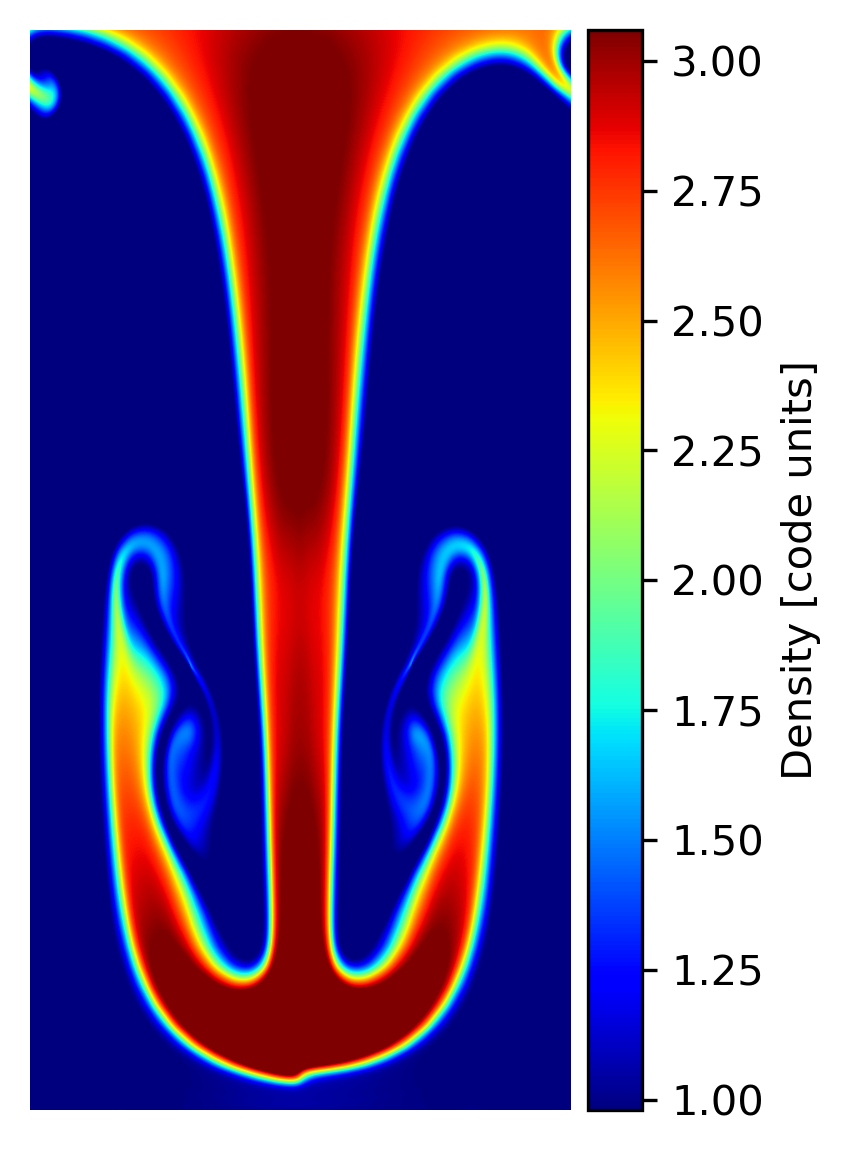 Figure 3: RTI late stage (ρ=3:1, t=250) — fully developed mushroom cap with secondary KHI roll-ups at the shoulders