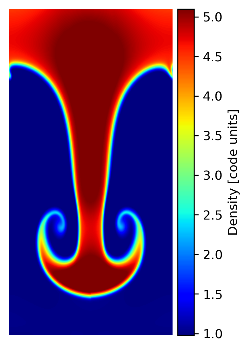 Figure 4: RTI at ρ=5:1 (t=169) — higher density contrast produces a narrower spike with tighter KHI spiral vortices at the edges