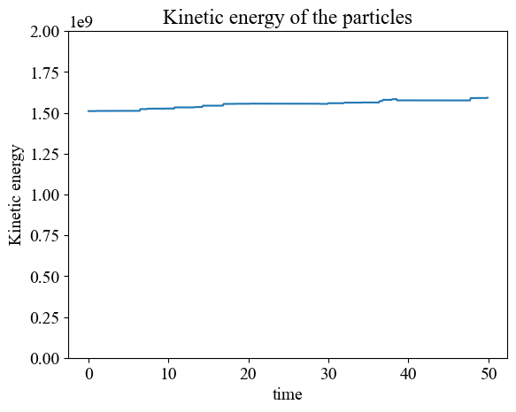 Figure 2: Total kinetic energy vs time — near-constant curve confirms elastic collision energy conservation