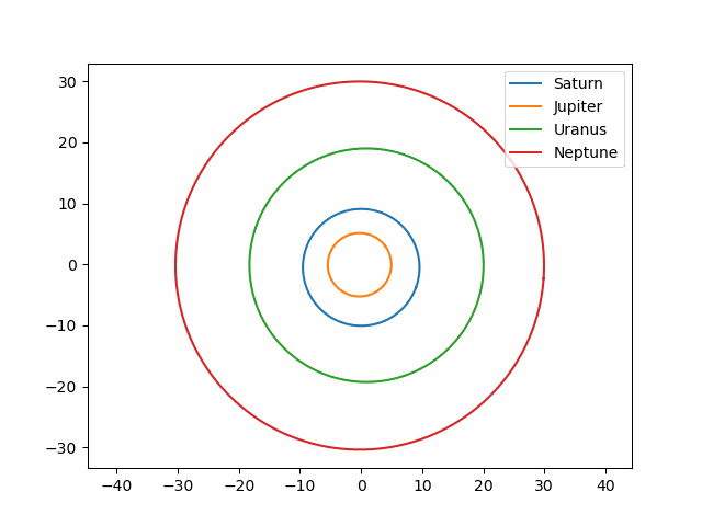 Figure 1: 3D Dynamic Orbit Simulation of inner planets and Halley's Comet (Matplotlib animation output)